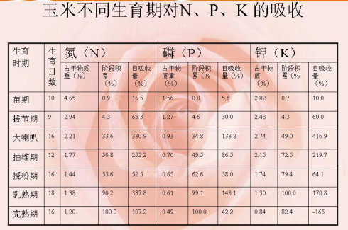 4千克,计算尿素,过磷酸钙和氯化钾的施用量(尿素含有效氮46%,过磷酸钙