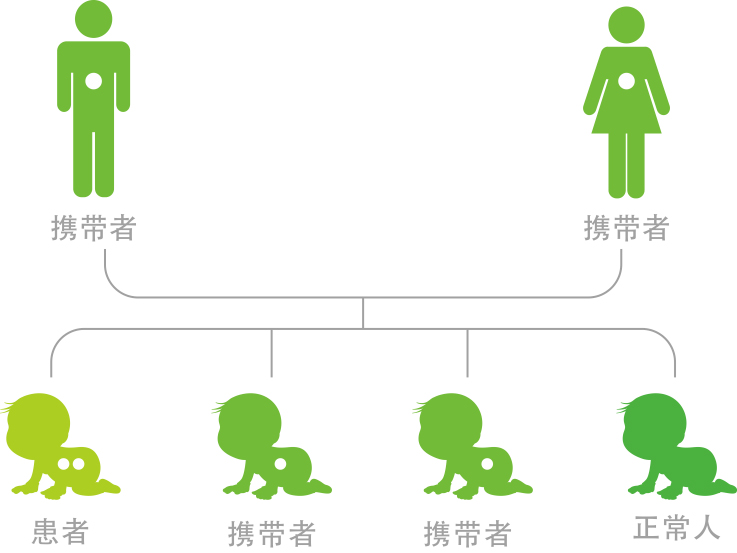 华大孕前单基因遗传病基因检测服务正式推出